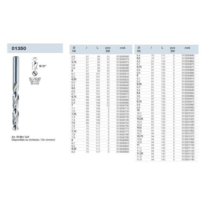Svrdlo Ø9,5 mm, HSS-G, SP130, DIN338, Krino Cijena