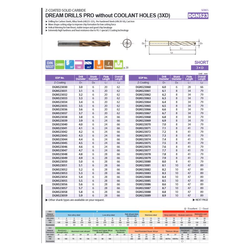 Svrdlo TM Ø6.3 mm 3xD DIN6537 Dream Drill-Pro, YG-1 Cijena