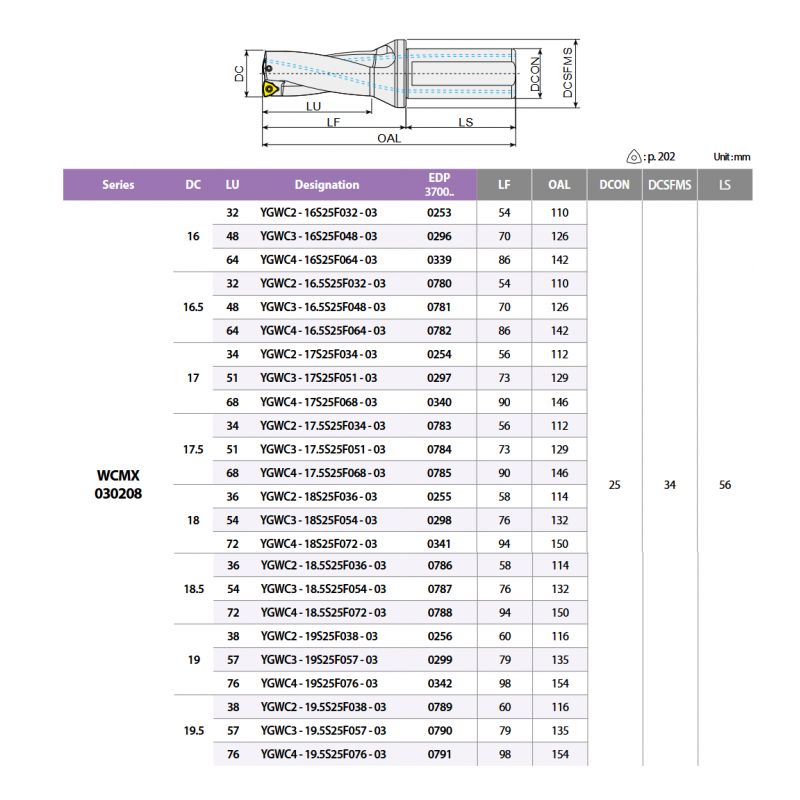 Svrdlo s pločicama Ø18 mm, YGWC4-18S25F072-03, YG-1 Cijena
