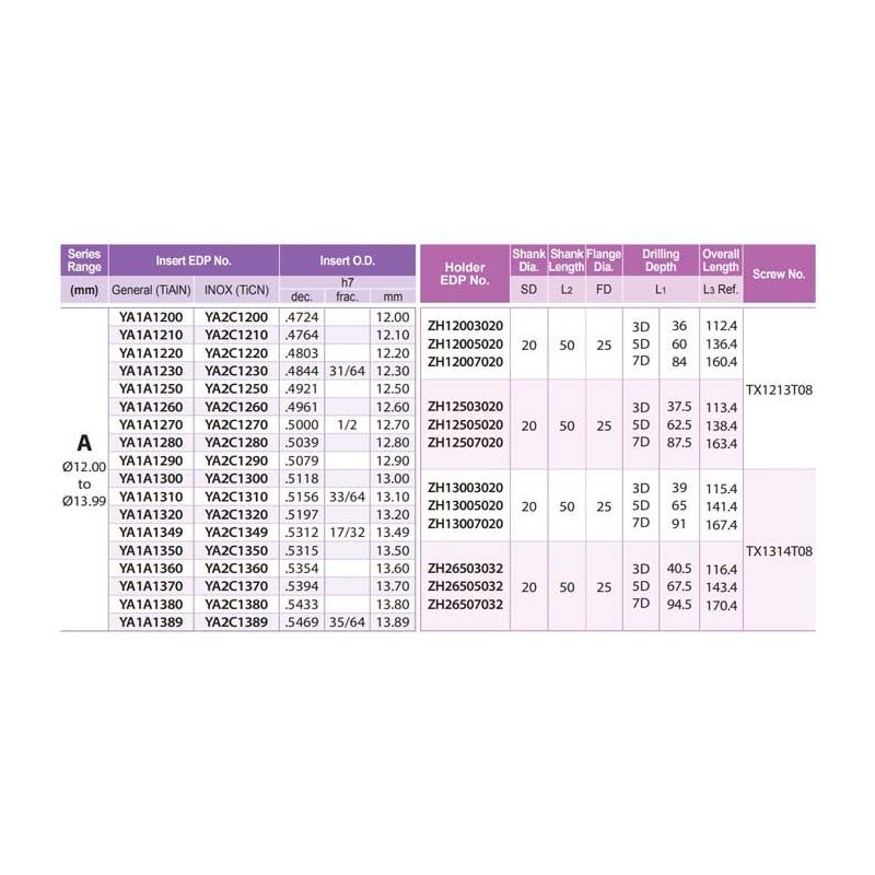 Svrdlo ZH14005020, D14 mm, 5xD, YG-1 Cijena