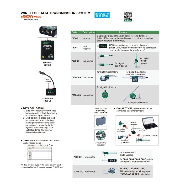 Transmitter 7306-20, Insize Cijena