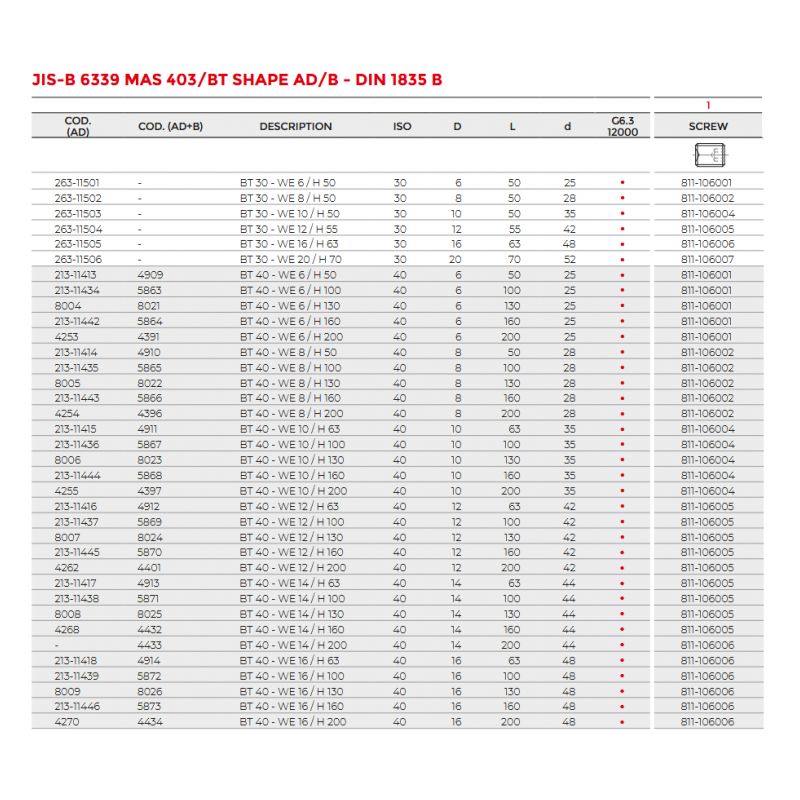 Trn glodaći BT40/W16 L=160 mm, Kintek Cijena
