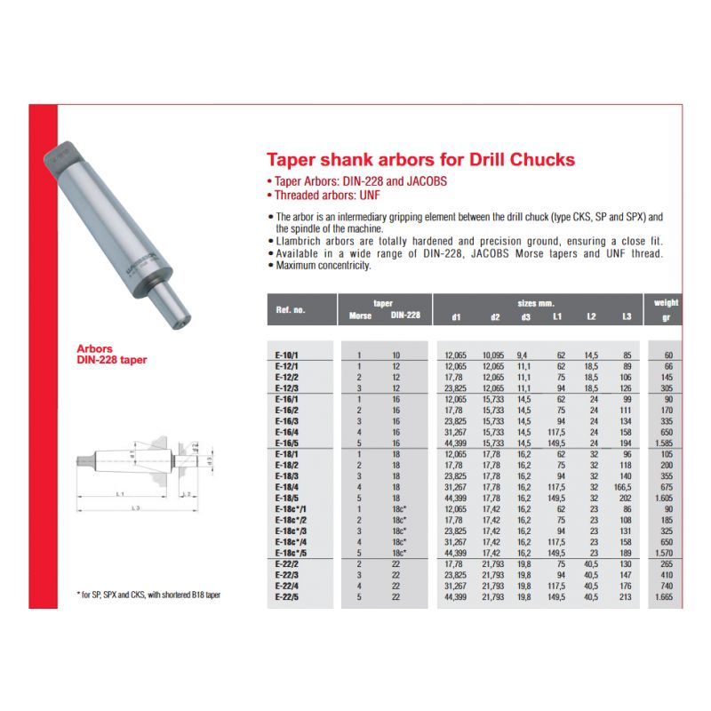 Trn MK1/B10 DIN-238, Llambrich Cijena
