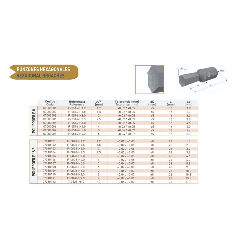 Trn za izradu imgus utora P-0828-H6.0, INTEGI Cijena