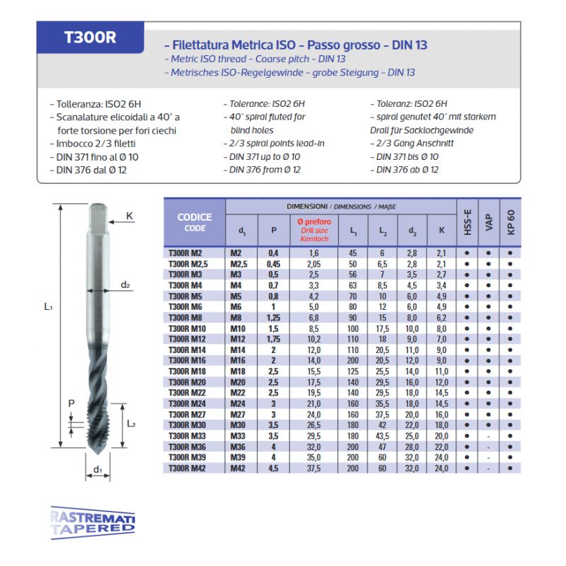 Strojni ureznik T300R M20x2,5, HSS-E, BFT Burzoni Cijena