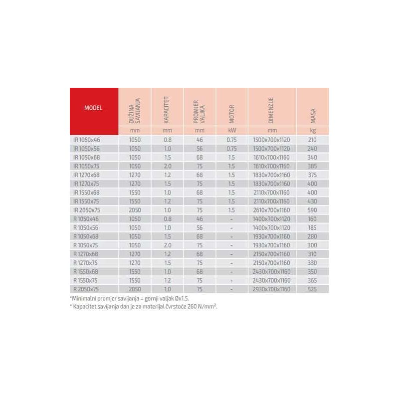 Valjci za savijanje lima IR 1270x68, Sahinler Price