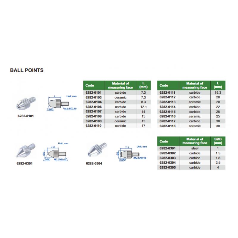 Vršak za mjerni sat, kugla, 1 mm Cijena