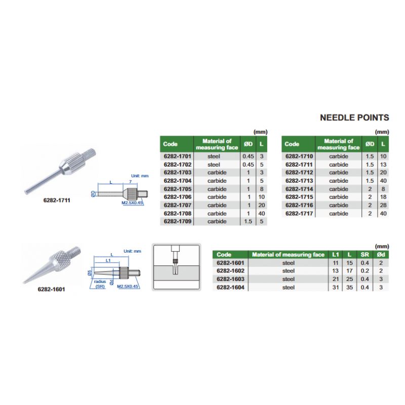 Vršak za mjerni sat - igla, Insize Cijena