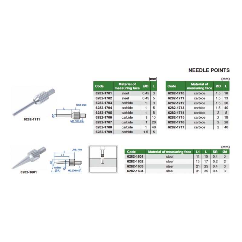 Vršak za komparator stup, 28mm, Insize Cijena