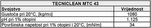 CASTROL TECHNICLEAN MTC 43 sredstvo za čišćenje i dezinfekciju rashladnih sustava alatnih strojeva 1kg