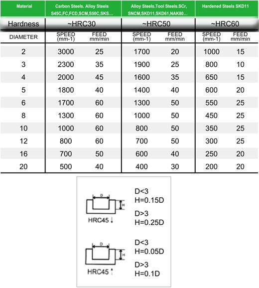 Glodalo Nano-Mill TM Ø8 mm, 4 pera, produženo