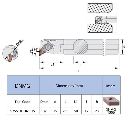 Nosač pločica S25 DDUNR 15