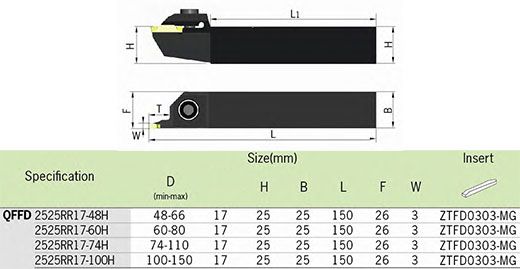 Nosač pločica QFFD 2525 R17 60-80mm HELIR